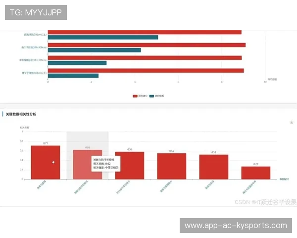 篮球赛季数据可视化分析