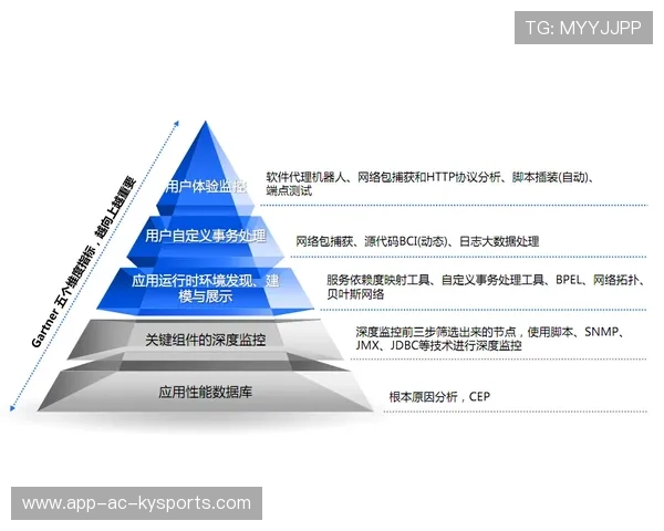 控场能力全面提升（248 ）